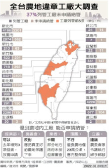 農地違章工廠大限到 綠委擬聲請釋憲