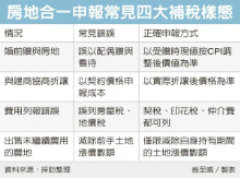 房地合一補稅 常見四樣態