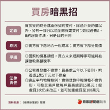 打炒房拆招｜投客倒貨玩「現金回饋」　政府管不了!