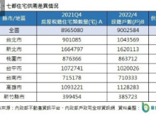 六都房價誰在裸泳？ 一張圖告訴你