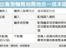 出售受贈房地 留意成本認定