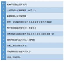 地震一瞬間 三步驟檢視你家的房子安全