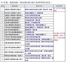 台南交通科技執法 今年增至27處