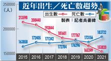 人口每天減少637人的衝擊