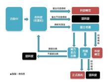 付了斡旋金卻後悔...錢拿得回來嗎？