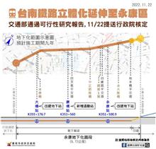 南鐵地下化延伸永康 增設康橋站 興建期9年