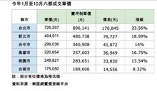 立委再拋「實坪計價」  換算一下不得了 北市單價將暴增17萬