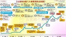 選前顧選票、選後救房市 他用一張表： 50年來打房只成功兩次