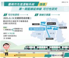 台南捷運第1期藍線延伸線有譜了 空橋連通高鐵台南站