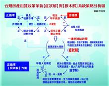 內政部住宅政策爭議多 問題在哪？