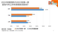 民眾看跌比例增 房價卻沒降 市況續陷僵持期