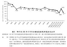 全台空屋大減6萬多戶 待售新屋卻激增 六都這21區賣壓最大