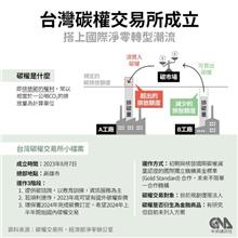 碳權交易是什麼？誰需要透過碳交所買賣？圖文解析一次看