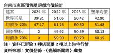 實登最大苦主　「浩瀚無極」885戶僅被揭露2戶