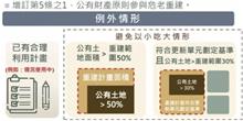 政院通過「危老條例修正案」三情況應一律參與危老重建