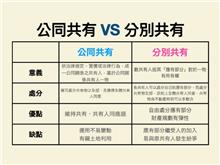 「遺產共有」竟還有區別？「公同共有」、「分別共有」是什麼，避免分產糾紛必看！