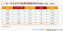 政府打炒房沒效果？全台3縣市1年漲超過10%　房產專家：還會有機會繼續漲