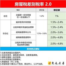 囤房稅逼出空屋？對屋主僅九牛一毛　這類產品將更稀有