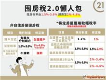 「囤房稅2.0」7月上路，殺傷力在哪裡？