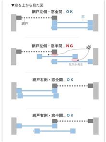 窗戶這樣開超NG！為何關了紗窗還有蟲入侵？一圖看「防蚊開窗撇步」