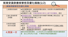 政院拍板「新青安」限貸一次 影響族群曝光