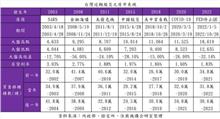 「賣房救市」拋售潮要來了？一表看歷年股災後房市走勢