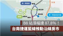 台南捷運藍線推動沿線房市，B8 站漲幅達 87.8％