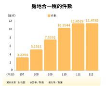 有效率打房房價跌？ 央行要的結果和你想的不一樣！