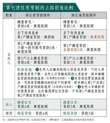 第七波信用管制帶來的房市影響為何？