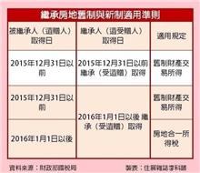 繼承房地該用舊制還是新制？國稅局作出解釋，以這「時間」為分水嶺