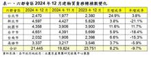 越打越熱？ 打炒房政策下房市交易量看這裡