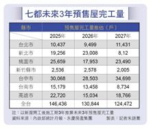 2025建商看漲、房仲看跌 國內外變數成關鍵