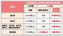 財政部「舊制豪宅稅」新規懶人包／小宅、公寓衝擊大！成交總價2千萬小宅...稅金恐比3千萬住宅還高