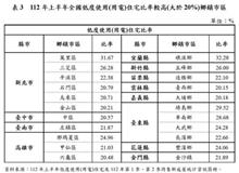 少子化會讓房市崩盤？行家「弱經濟縣市會變糟」：7都蛋黃區可能受益更多