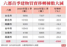 五現象看懂市場變化 兩指標觀察價格鬆動 「建商讓利」下的房市真相