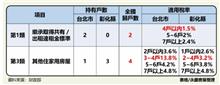 多屋族看過來！自住房屋怎選最節稅？專家教「3招」判定
