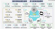 一表秒讀台南是隱形冠軍企業發源地 重大投資案逾4千億