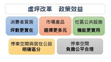 內政部預告虛坪改革3措施 預計公設比可降5％
