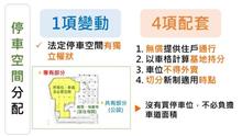 【虛坪改革】車位坪數暗藏玄機 小心「被扒兩層皮」價格遭偷灌