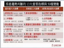 誰是高房價元凶？