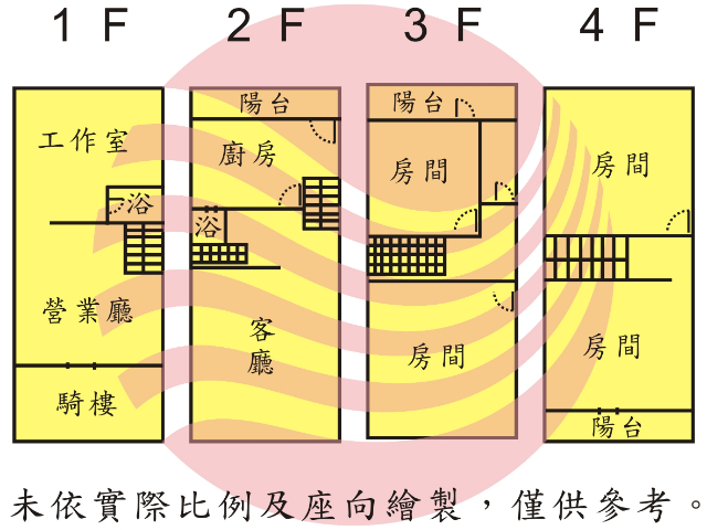 崇善商圈店住透天,台南市東區崇善路