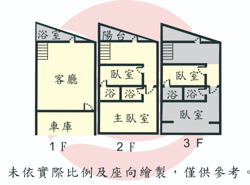 大港國小芳鄰好利用店墅,台南市北區大興街