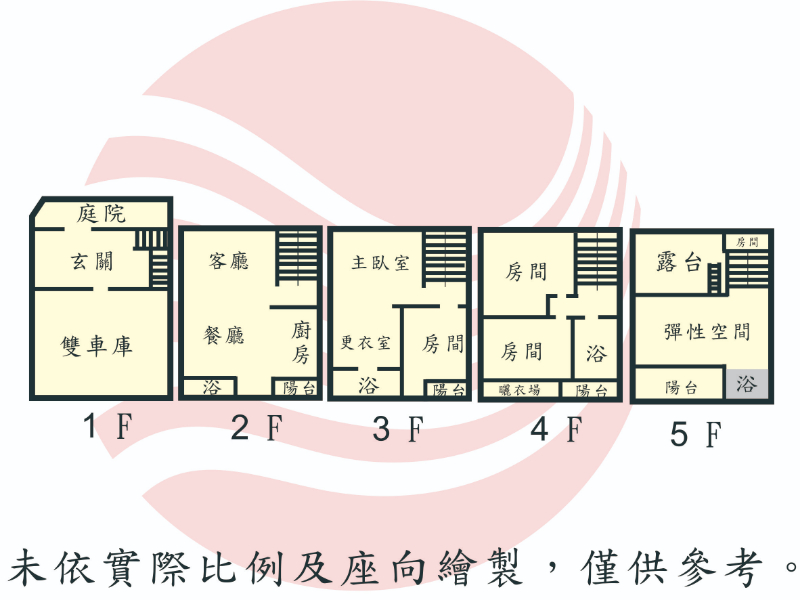 日新國小芳鄰面寬雙車豪墅,台南市南區金華路一段