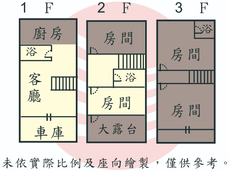 東區芳鄰整新車墅,台南市仁德區成功二街7巷