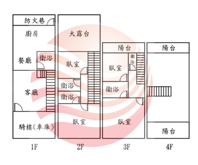 明興路整新大店墅,台南市南區明興路
