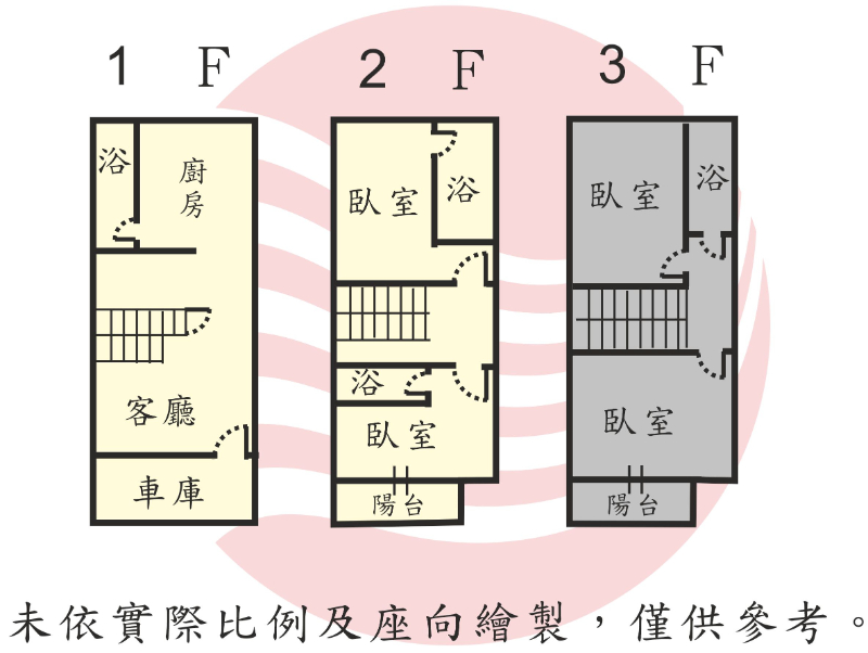 金華新都整新車墅,台南市南區新都路