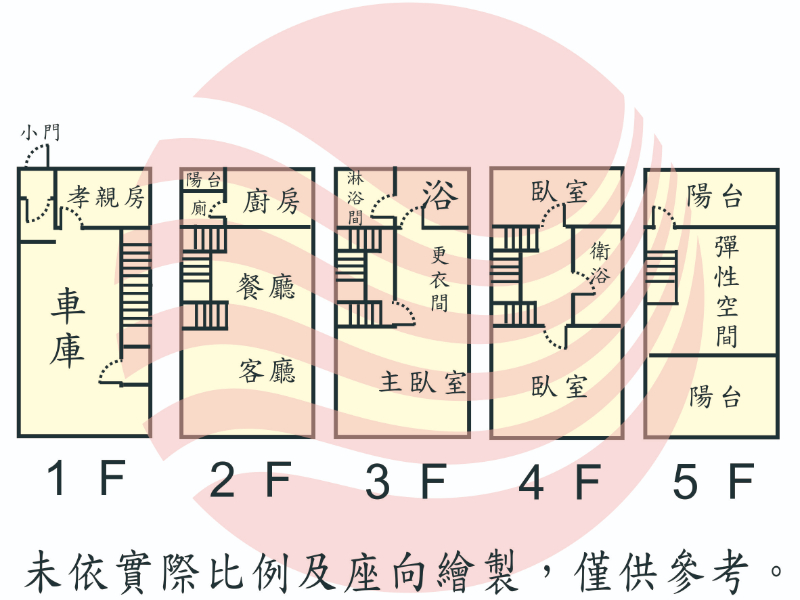 永康創意園區芳鄰美車墅,台南市永康區忠孝路４１０巷