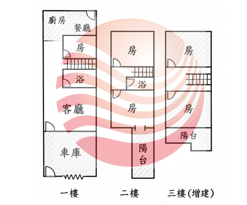 最愛湖美特區靜謐美車墅,台南市中西區湖美街